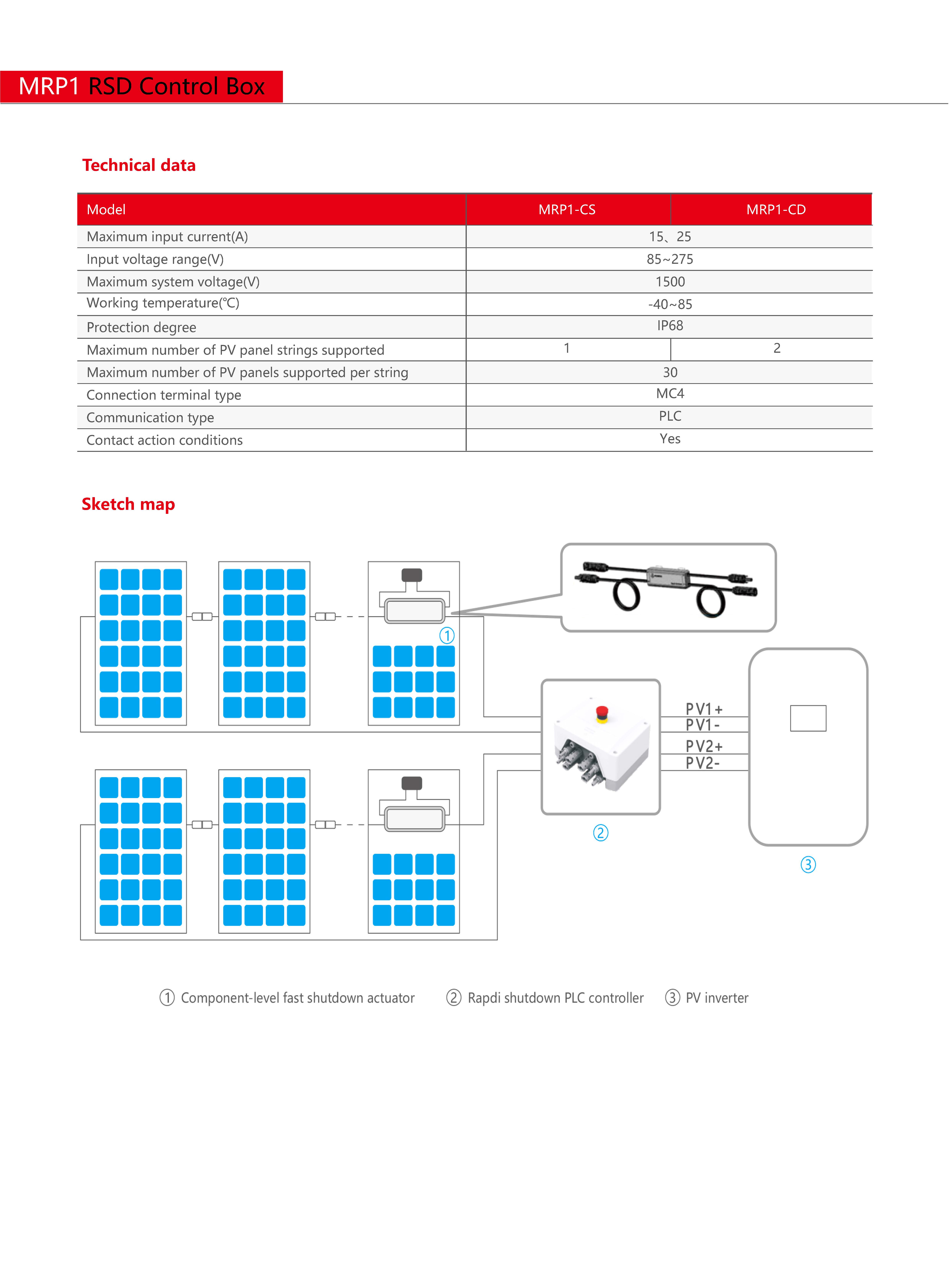 Technical Drawing